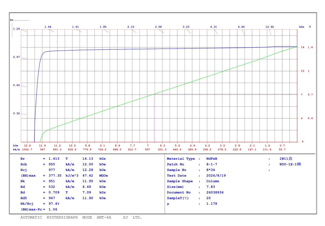 N50 magnetic hysteresis curve with complete coordinate grid and parameter panel