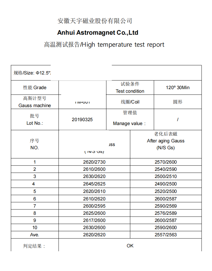 High Temperature Test inspection evidence