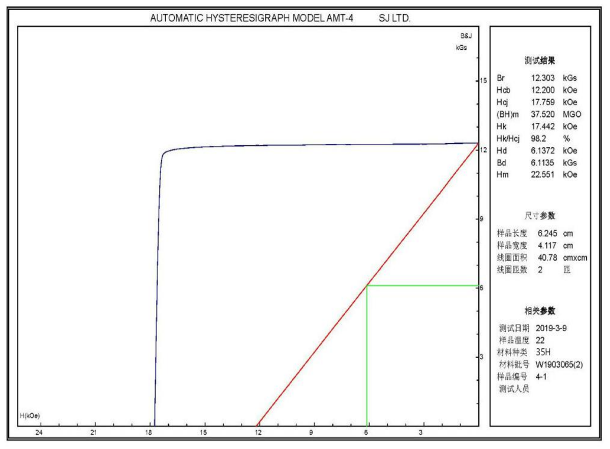 Magnetic / Hysteresis Curve inspection evidence
